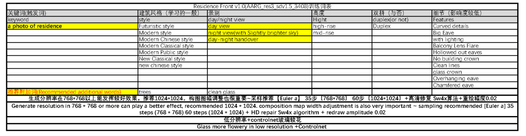 AARG-Architecture-Residence-sdv1.5 模型-CHECKPOINT模型论坛-SD模型资源-兔兔猫科技